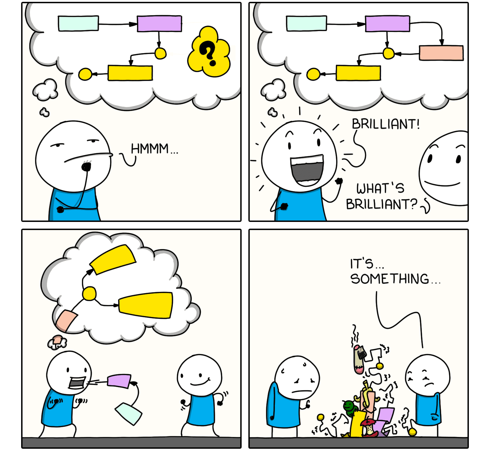 The Entrepreneur's Path 