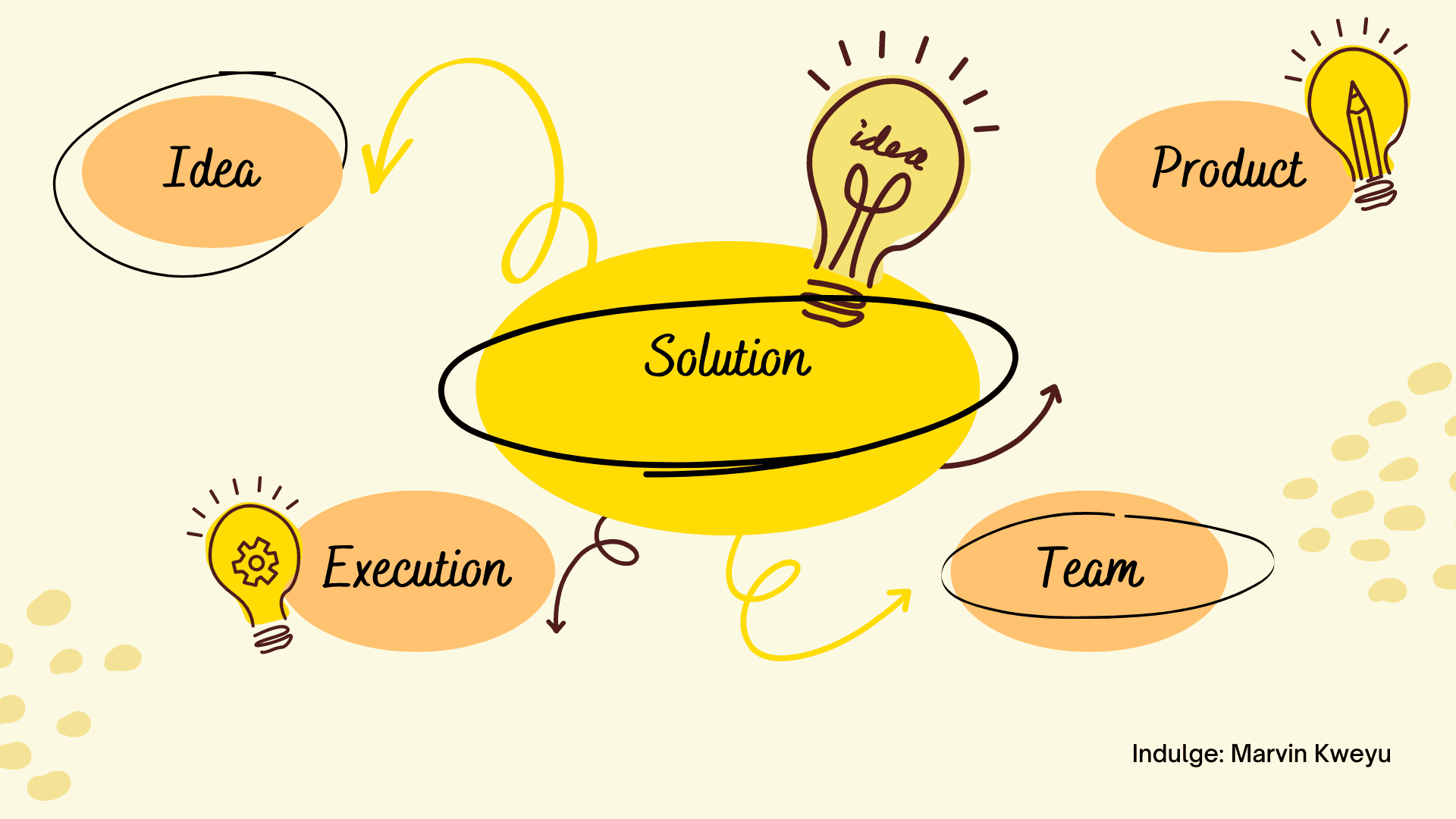 The Value Chain Factory hackathon