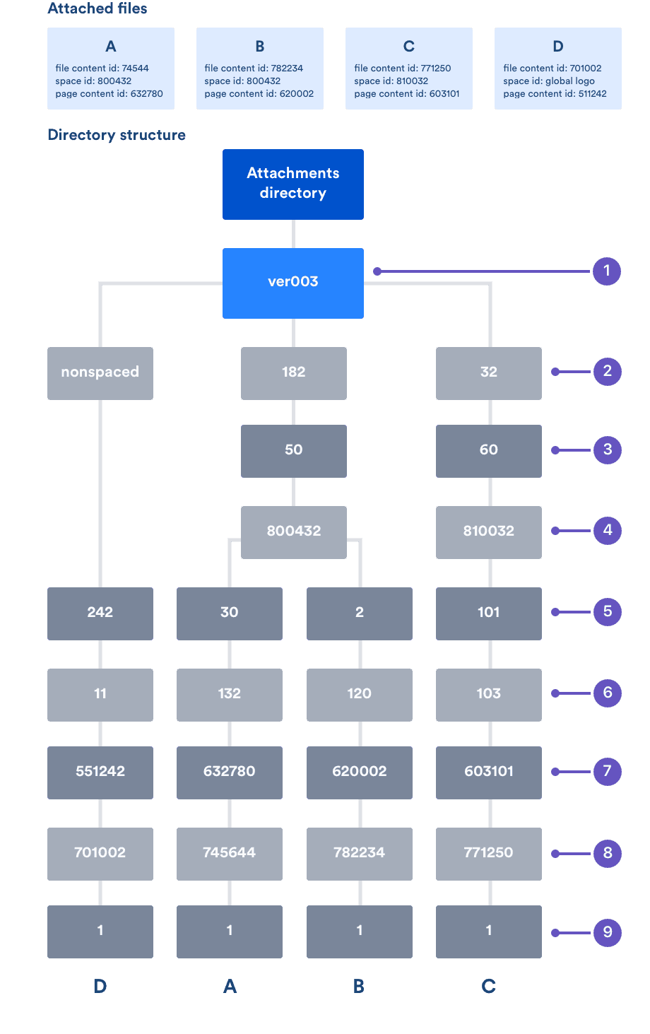 File management with Python