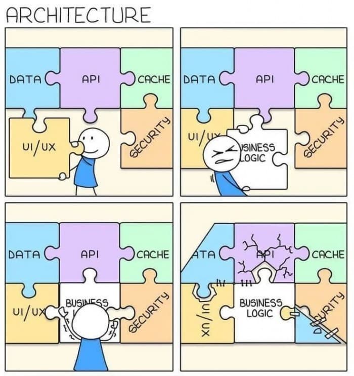 CI/CD for Licensed Software You Don't Host