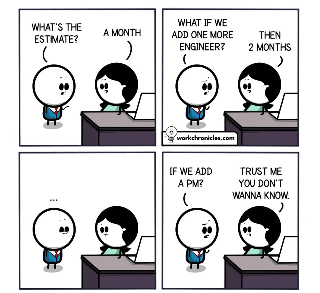 Business-driven Development